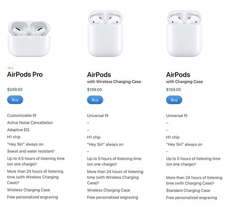airpods pro  airpods comparison  features size price tomac