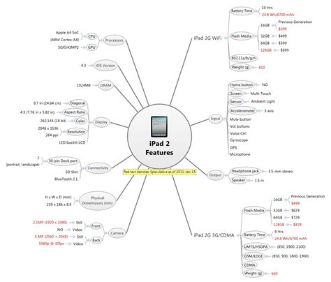 ipad  features xmind mind mapping software
