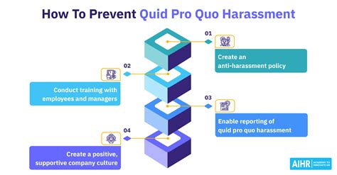 quid pro quo harassment   address prevent  aihr