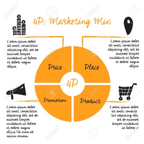 ps  marketing marketing mix definition examples mageplaza