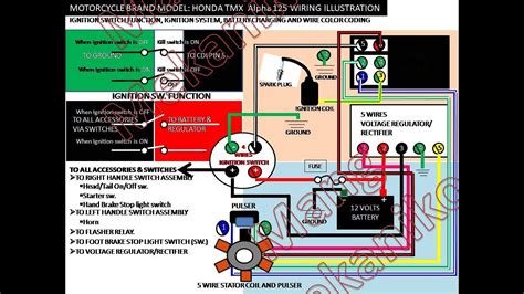 tips komputer   pin yamaha cdi wiring diagram cdi wiring diagram elegant  wire ignition