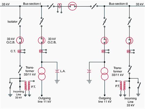 learn hv substation elements graphic symbols basics connection schemes eep