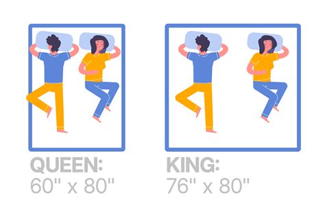 queen  king mattress size comparison anatomy  sleep