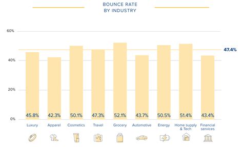 high bounce rate       improve
