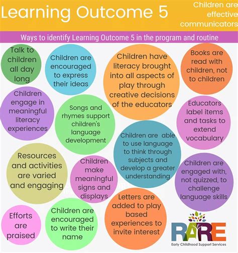 eylf learning outcomes learning stories learning framework learning