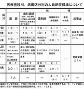看護 標準数 計算式 に対する画像結果.サイズ: 174 x 185。ソース: www.sasakigp.co.jp