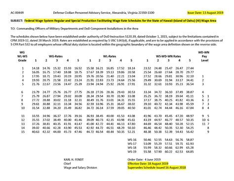 federal wg pay scale pay period calendars