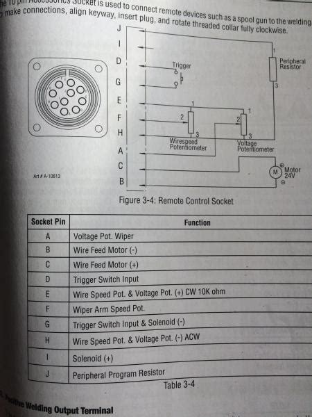 miller  pin plug wiring diagram