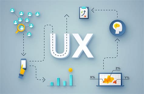 ux design revolutionizing user experiences