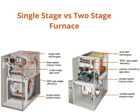 single stage   stage furnace differences   work airlucent