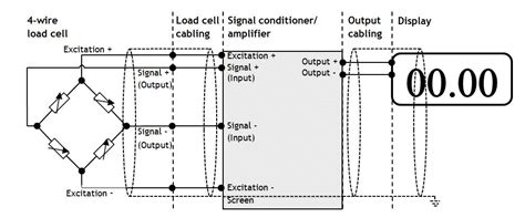 load cell fault finding group  transducers