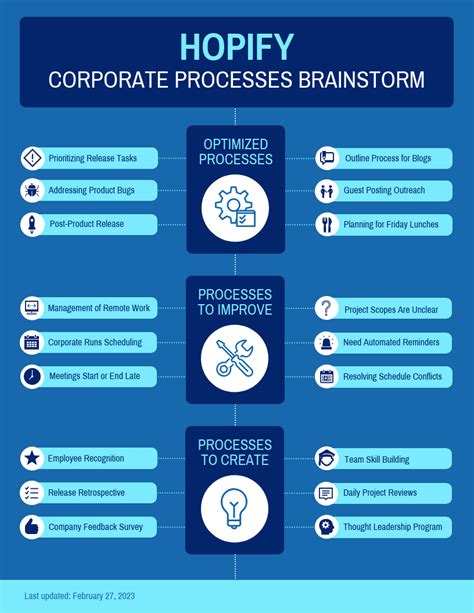 amazing mind map templates you can use now venngage corporate run