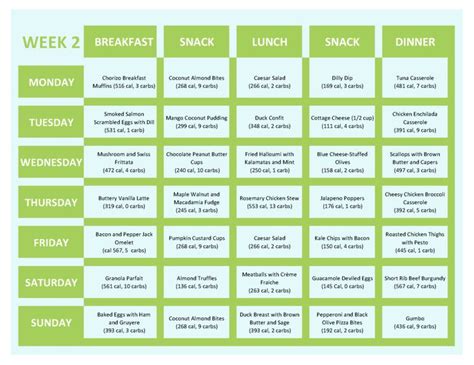ketogenic meal plans  calories week  ketogenic meal