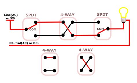 wire  dpdt switch     multiway switching switches