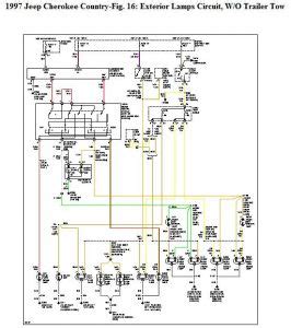 jeep cherokee wiring diagram pics wiring collection