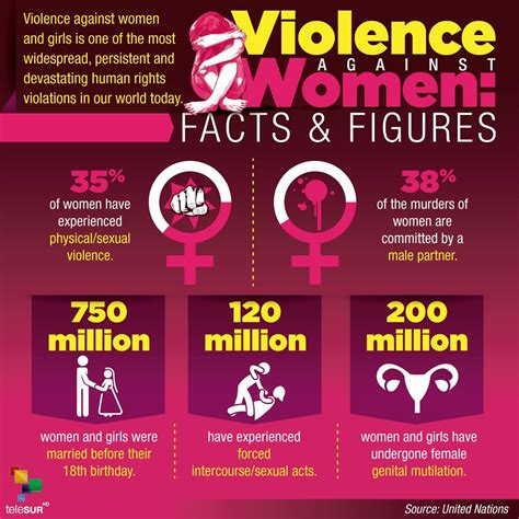 international day for the elimination of violence against women multimedia telesur english