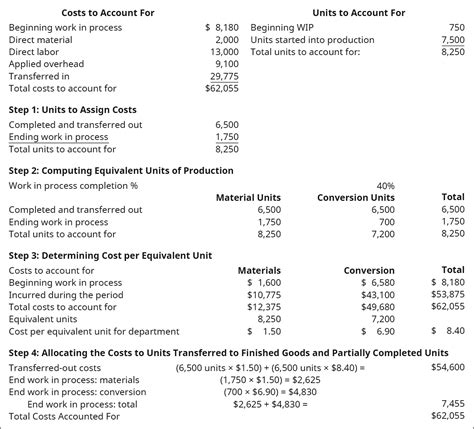 journal entries  process costing financial  managerial