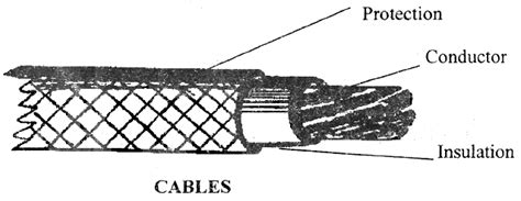 electrical topics parts  cable