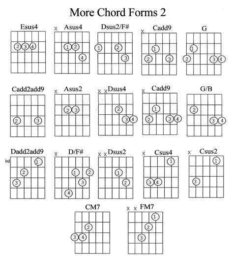 guitar chords chart wallpaper guitar chords chart  common guitar  xxx hot girl
