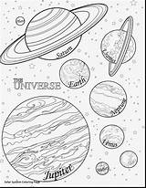 Printable Coloring Planet Pages System Solar Drawing Getcolorings Worksheets sketch template