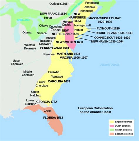 English Settlements In America United States History 1 Os Collection