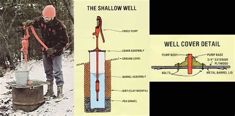 drill   shallow  alloutdoorcom