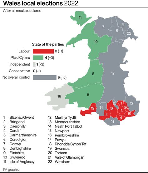 welsh local elections