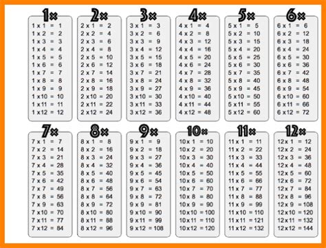 printable multiplication chart   table