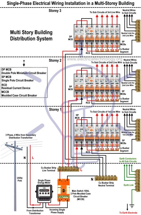 single phase electrical wiring installation   multi story building  phase  single phase