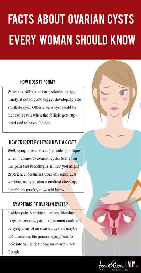 what is cystic ovary prolonged cycle reasons menopause core