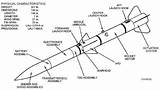 Missile Air Amraam Missiles Drawing Range Medium Sidewinder Advanced Army Getdrawings Guided sketch template