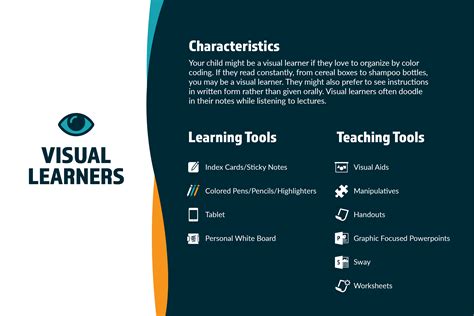 visual learner characteristics study tips activities