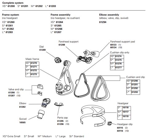 resmed airsense  parts diagram
