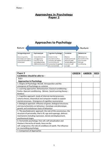 Aqa Psychology A Level Approaches Workbook Teaching Resources