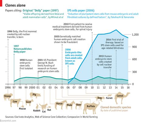 daily chart  sheep  changed  world  economist
