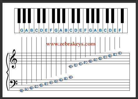 musical notation chart