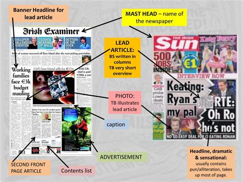 newspapers tabloid  broadsheet powerpoint