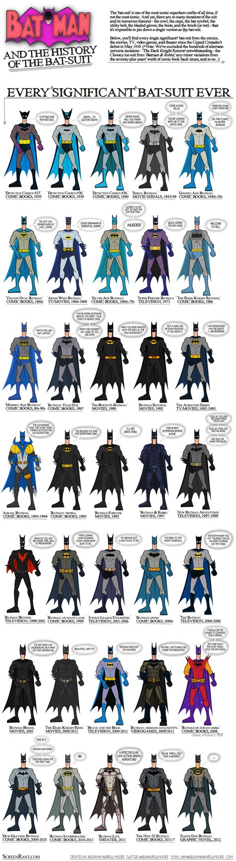significant batman suit