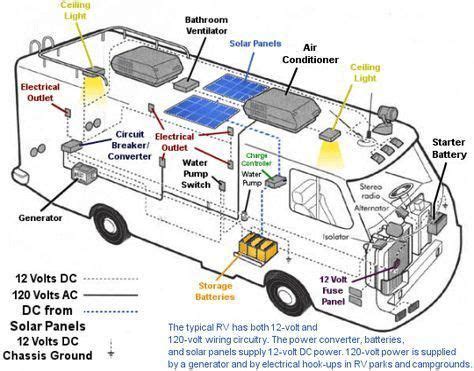 rv electrical wiring diagram rv solar kits solar caravan  rv mount power solarpanelkits