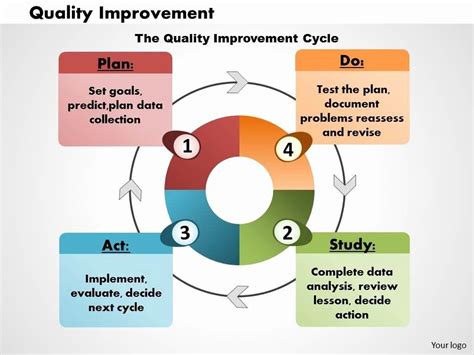 quality improvement plan template   quality improvement