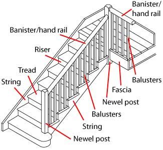 preparing  painting  staircase