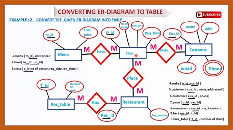 er diagram  table converter ermodelexamplecom