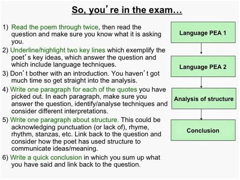 bs gcse english blog  unseen poetry question english language