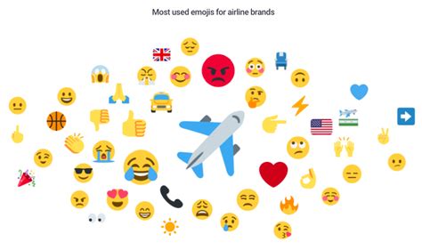 Revealed The Emojis We Use To Talk About Travel Brands