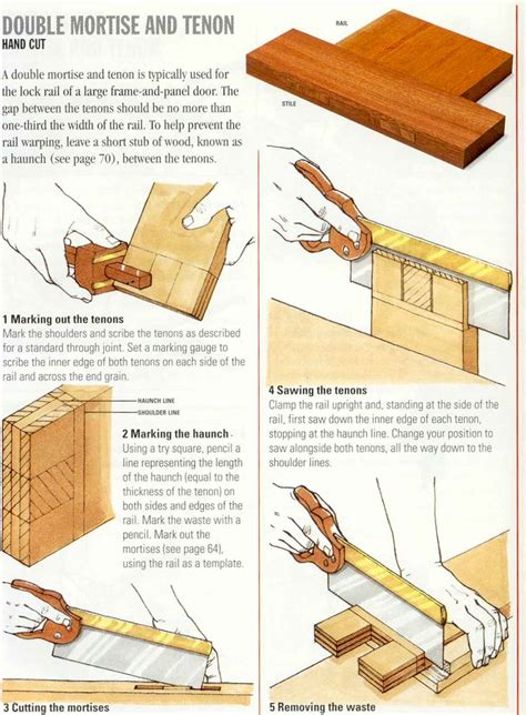 mortise  tenon machine cut joint woodworking archive