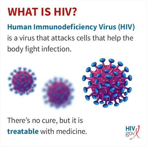 what are hiv and aids