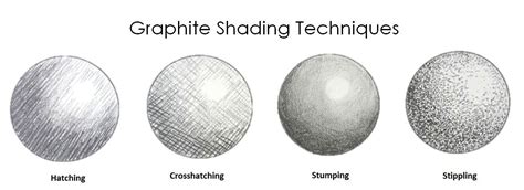 graphite shading pencil shading techniques shading techniques   shade