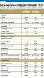 Bildergebnis für Kleinhirnerkrankungen Tabelle. Größe: 141 x 250. Quelle: www.aerzteblatt.de