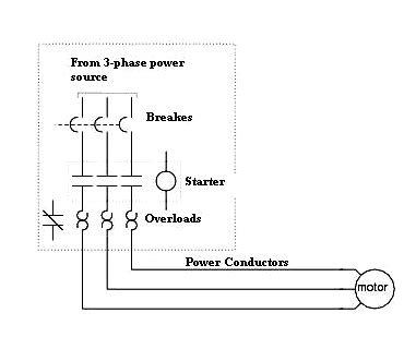 multi phase induction motors types  working  advantages