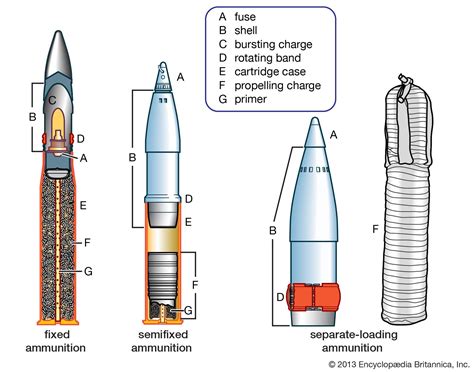 ammunition bullets shells and cartridges britannica